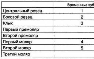 Стоматологическое обследование на профилактическом приеме