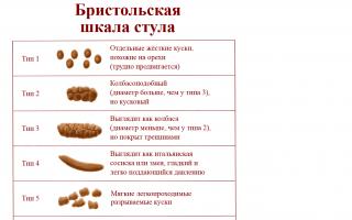 О чем расскажет цвет кала?